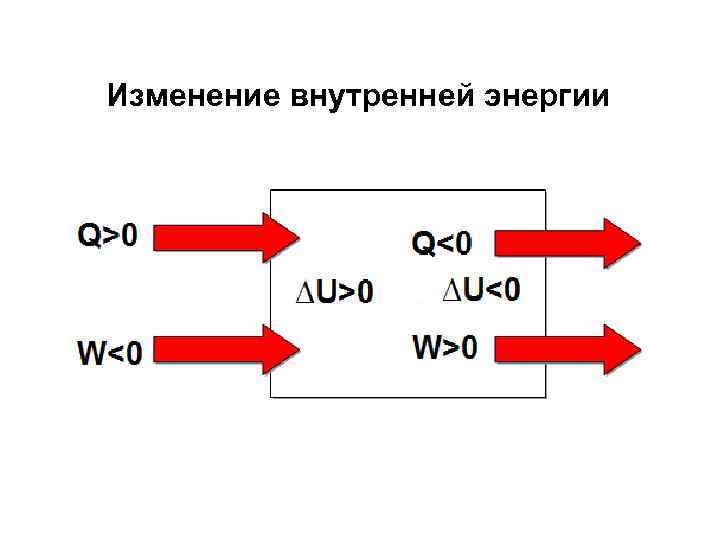 Изменение внутренней энергии 