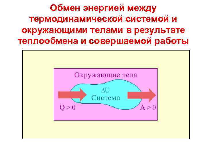 Обмен энергии теплообмен. Энергетика термодинамической системы.. Обмен энергии. Обмен энергией между двумя системами. Обмен энергией между телами.