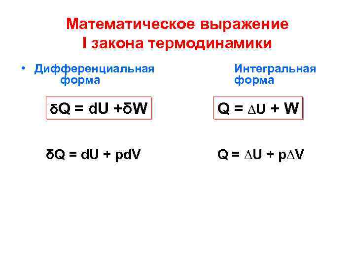 Математическая запись первого закона термодинамики