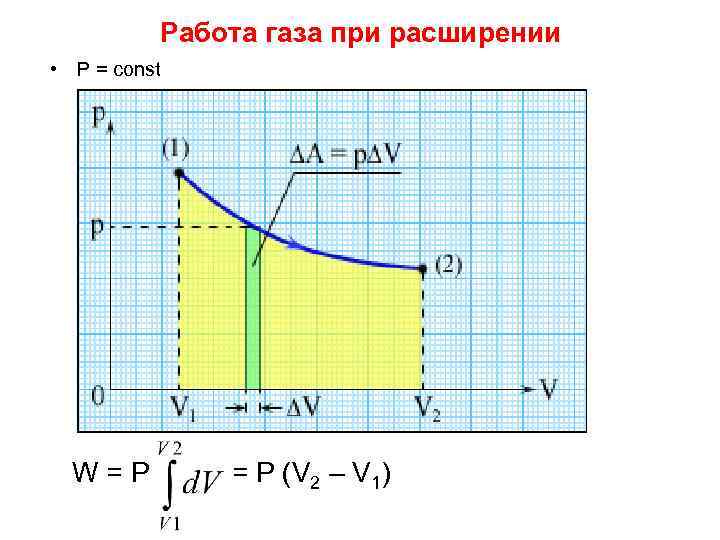 Работа газа при расширении 8 класс. Работа газа при p const. Работа над газом формула p const.