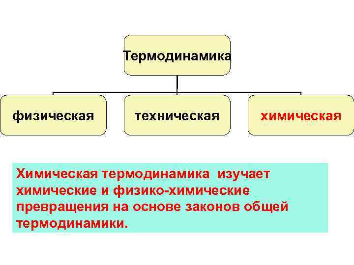 Физическо технический. Химическая термодинамика изучает. Что изучает техническая термодинамика. Техническая термодинамика – это наука, которая изучает.... Термодинамика представляет собой научную дисциплину которая изучает.