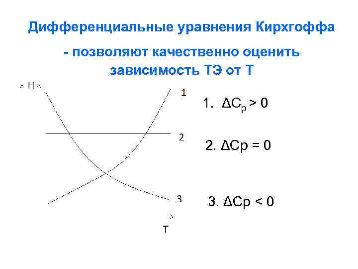 Дифференциальные уравнения Кирхгоффа - позволяют качественно оценить зависимость ТЭ от Т 1. ΔCp >