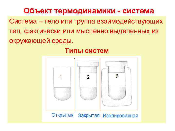 Объект термодинамики - система Система – тело или группа взаимодействующих тел, фактически или мысленно