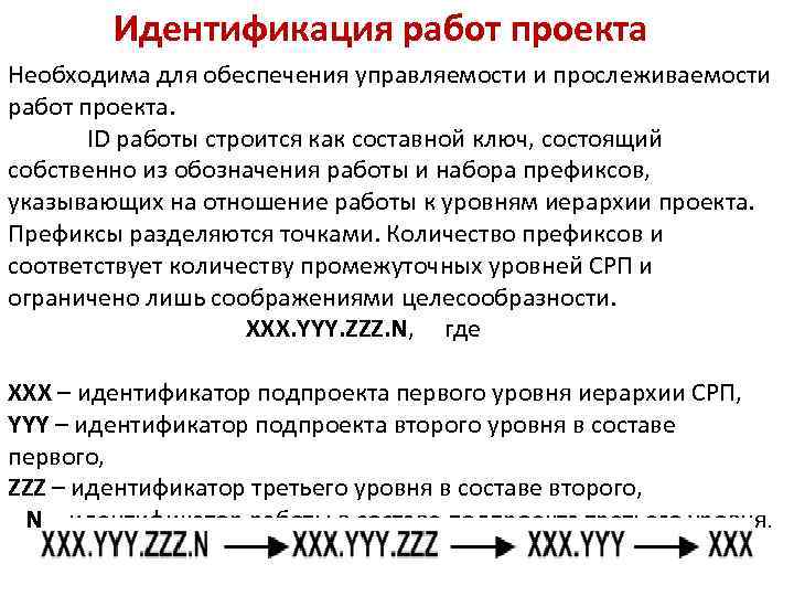 Идентификация работ проекта Необходима для обеспечения управляемости и прослеживаемости работ проекта. ID работы строится