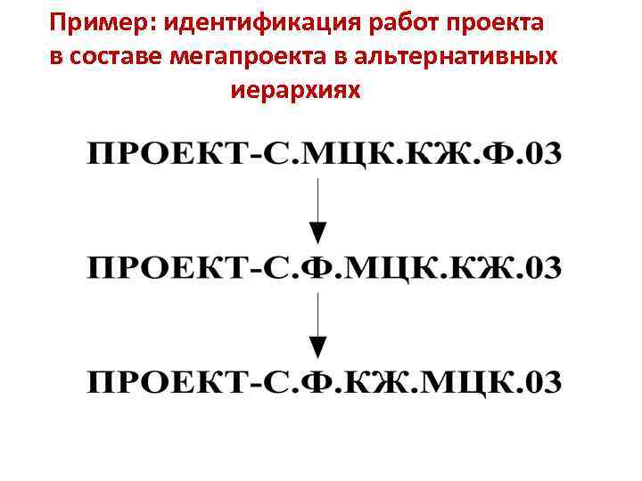 Пример: идентификация работ проекта в составе мегапроекта в альтернативных иерархиях 