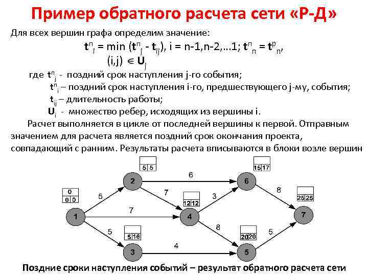 Прямое и обратное соответствие. Расчет вершин графа. Периферийные вершины графа.