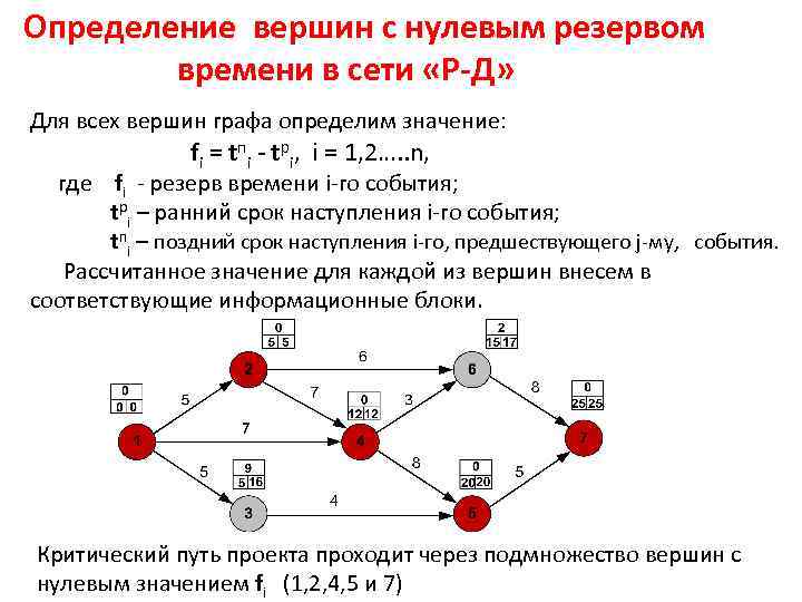 Определение вершин с нулевым резервом времени в сети «Р-Д» Для всех вершин графа определим