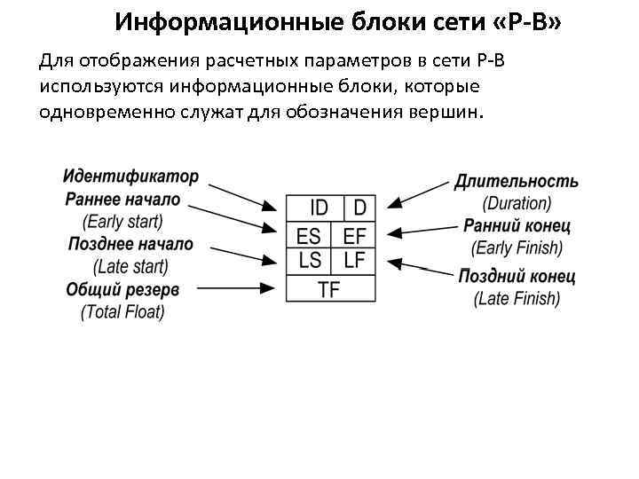 Информационные блоки сети «Р-В» Для отображения расчетных параметров в сети Р-В используются информационные блоки,