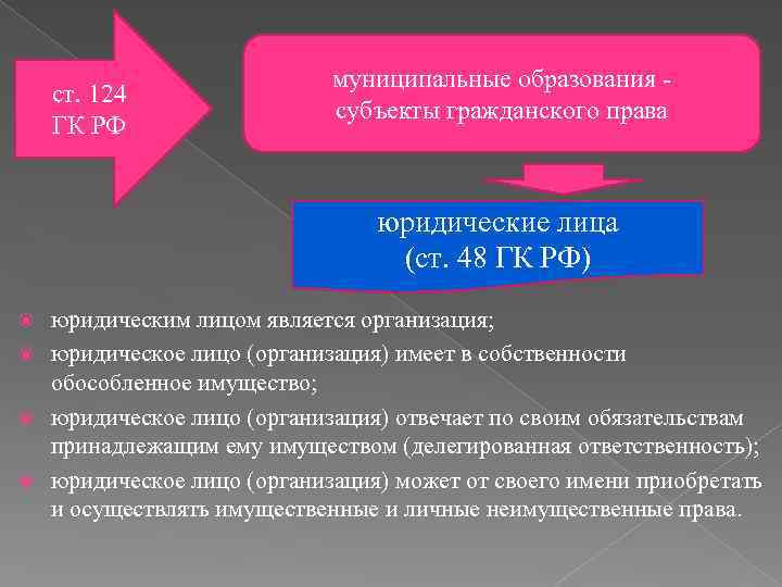 ст. 124 ГК РФ муниципальные образования - субъекты гражданского права юридические лица (ст. 48