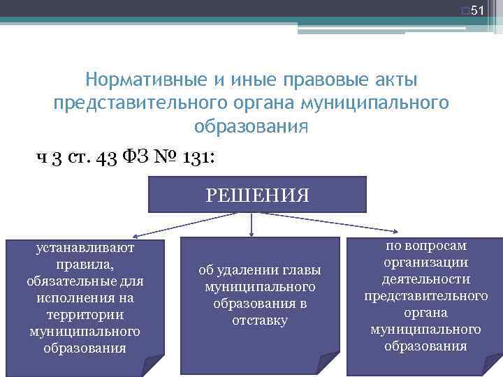 o 51 Нормативные и иные правовые акты представительного органа муниципального образования ч 3 ст.