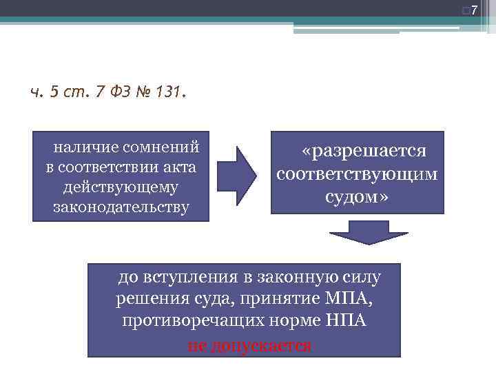 o 7 ч. 5 ст. 7 ФЗ № 131. oналичие сомнений в соответствии акта