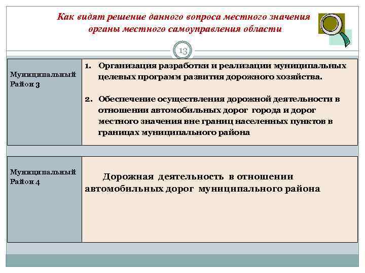 Как видят решение данного вопроса местного значения органы местного самоуправления области 13 1. Организация