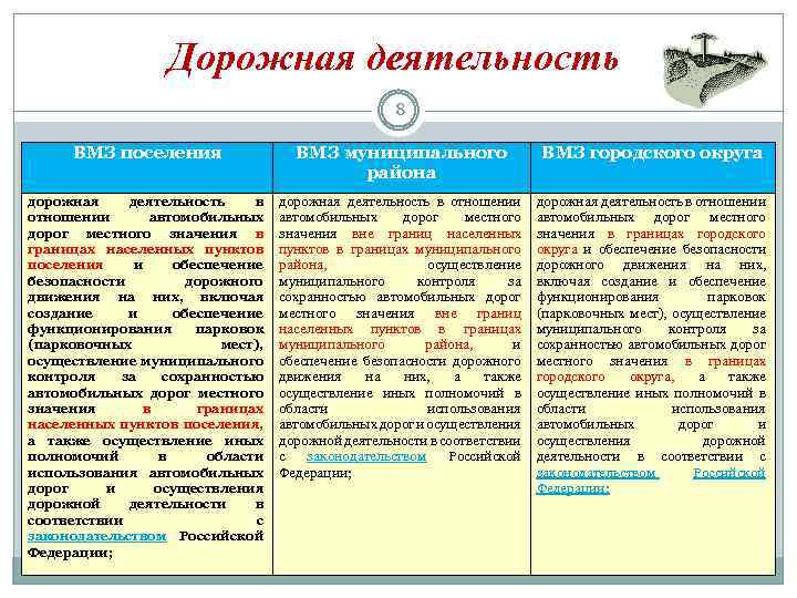 Дорожная деятельность 8 ВМЗ поселения ВМЗ муниципального района ВМЗ городского округа дорожная деятельность в