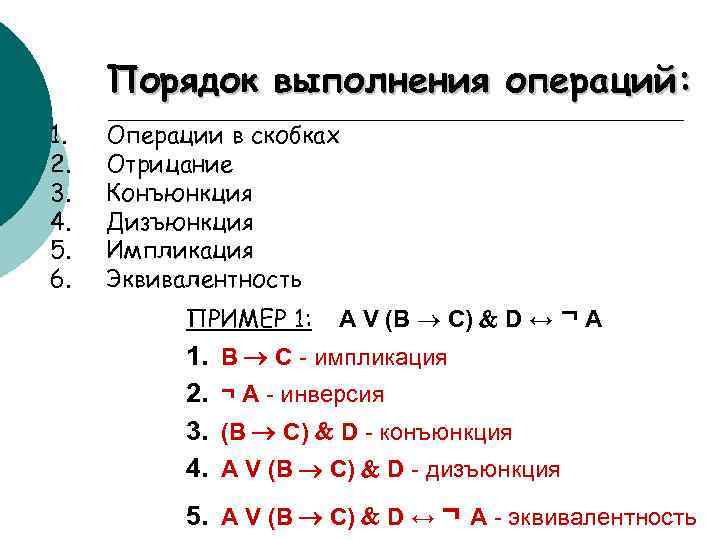 Порядок выполнения операций: 1. 2. 3. 4. 5. 6. Операции в скобках Отрицание Конъюнкция