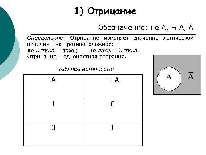 1) Отрицание Обозначение: не A, ¬ A, A Определение: Отрицание изменяет значение логической величины