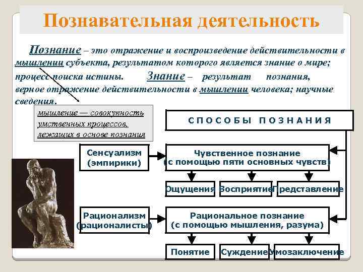 Познавательная деятельность Познание – это отражение и воспроизведение действительности в мышлении субъекта, результатом которого