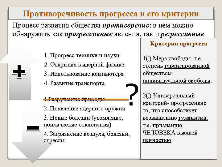 Противоречивость прогресса и его критерии Процесс развития общества противоречив: в нем можно обнаружить как