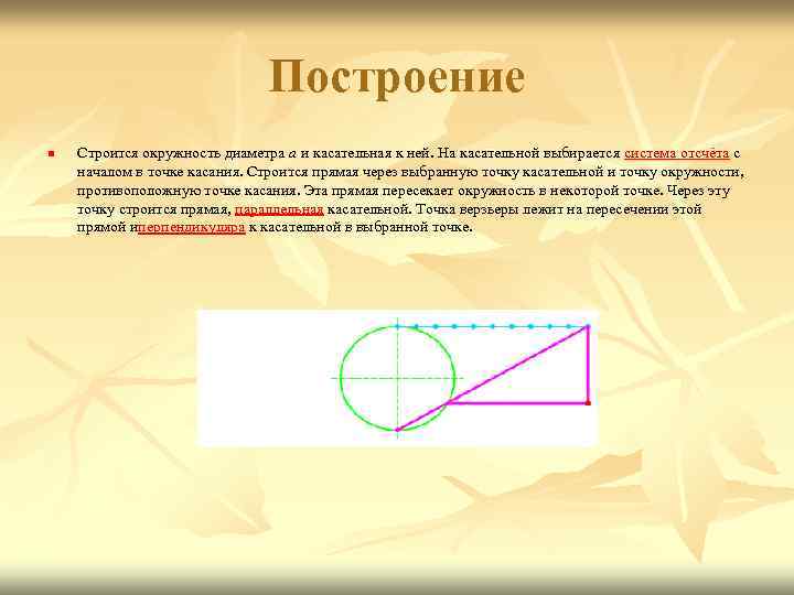 Построение n Строится окружность диаметра a и касательная к ней. На касательной выбирается система