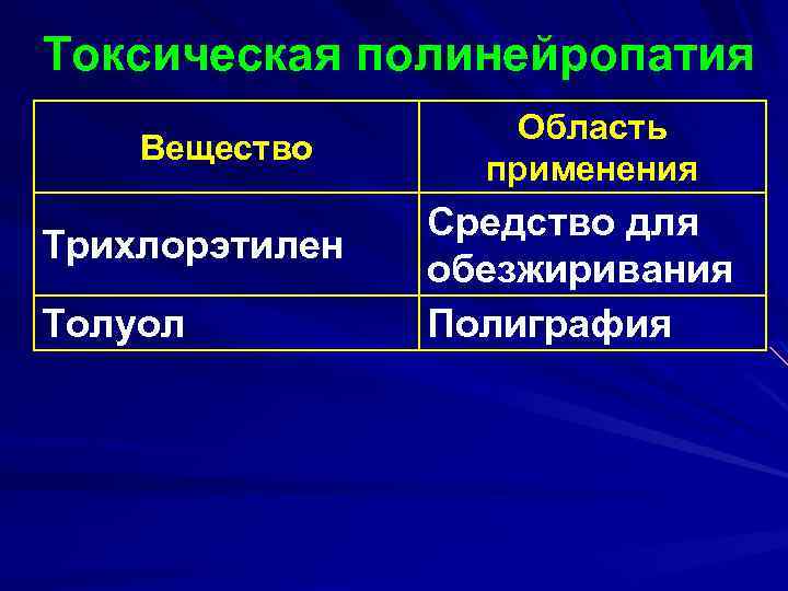 Токсическая полинейропатия Вещество Трихлорэтилен Толуол Область применения Средство для обезжиривания Полиграфия 