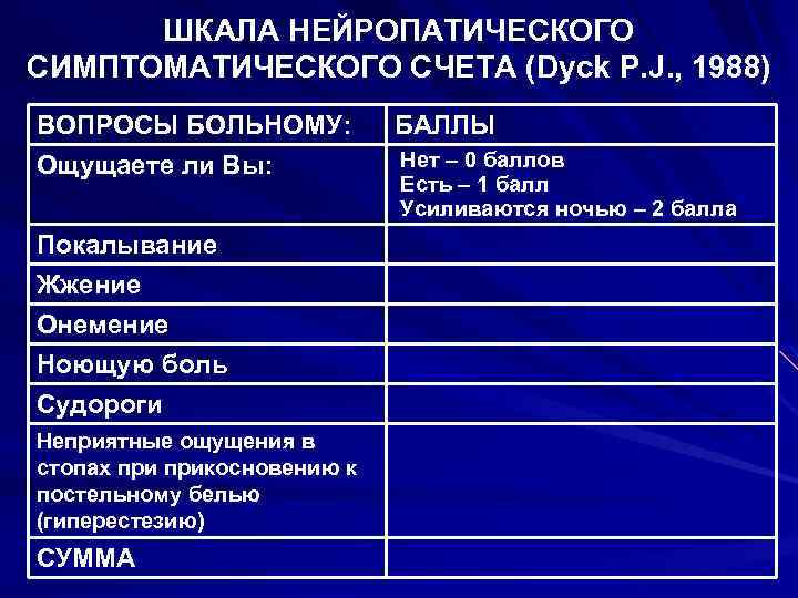 ШКАЛА НЕЙРОПАТИЧЕСКОГО СИМПТОМАТИЧЕСКОГО СЧЕТА (Dyck P. J. , 1988) ВОПРОСЫ БОЛЬНОМУ: Ощущаете ли Вы: