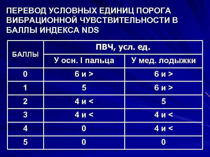 Сколько можно условно. Вибрационная чувствительность баллы. Вибрационная чувствительность норма в баллах. Порог вибрационной чувствительности. Оценка порога вибрационной чувствительности.