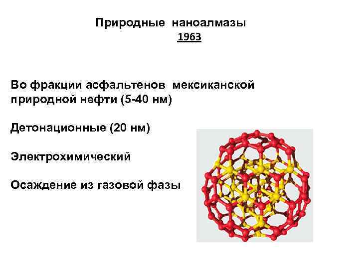 Природные наноалмазы 1963 Во фракции асфальтенов мексиканской природной нефти (5 -40 нм) Детонационные (20