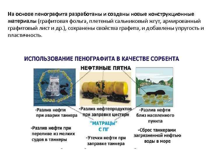 На основе пенографита разработаны и созданы новые конструкционные материалы (графитовая фольга, плетеный сальниковый жгут,