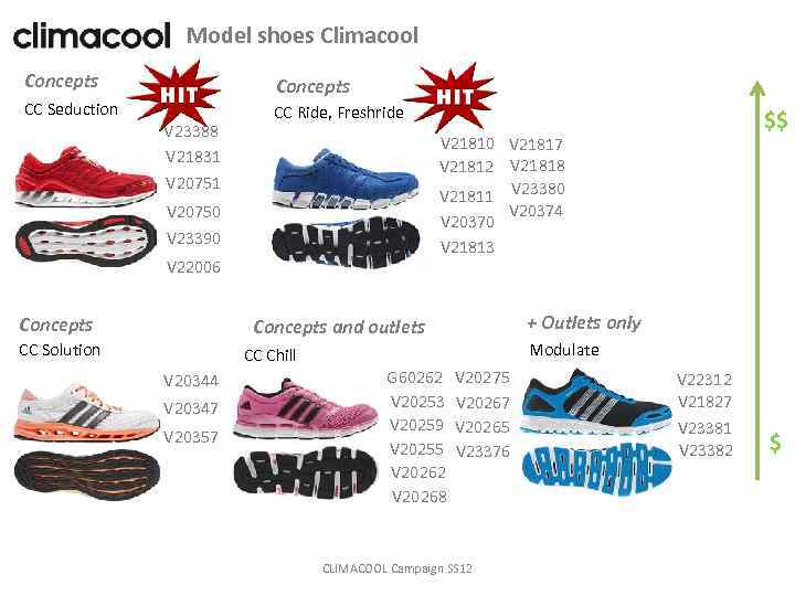 Model shoes Climacool Concepts CC Seduction CC Ride, Freshride V 23388 V 21831 V
