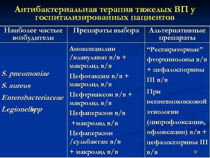 Цефтриаксон при пневмонии. Респираторные фторхинолоны при пневмонии. Антибактериальная терапия при аспирационной пневмонии. Антибактериальная терапия при пневмонии у взрослых.