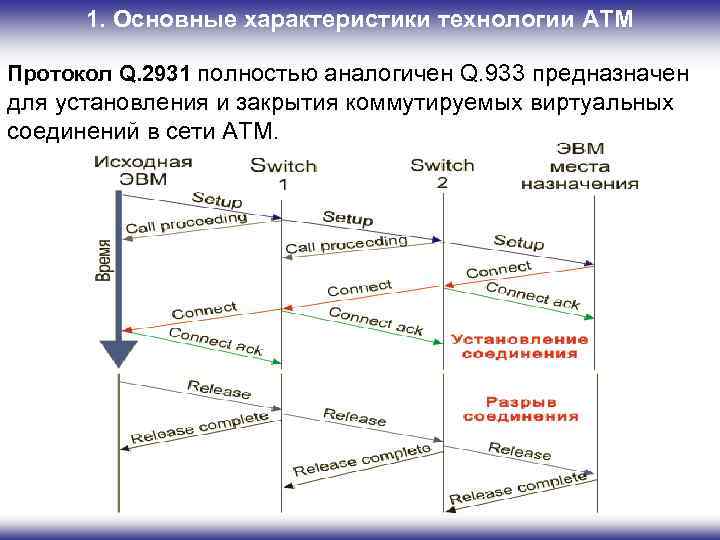 Схема сети атм