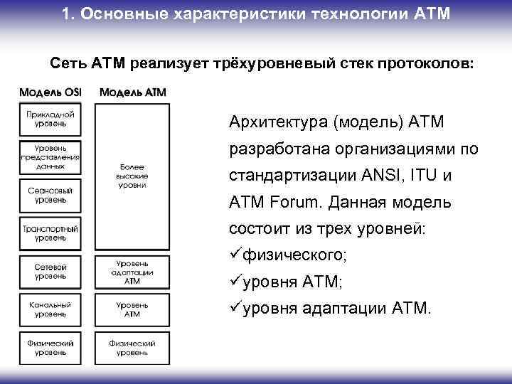 1. Основные характеристики технологии ATM Сеть ATM реализует трёхуровневый стек протоколов: Архитектура (модель) ATM