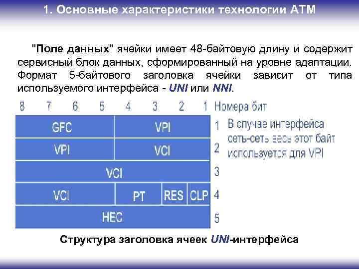 1. Основные характеристики технологии ATM "Поле данных" ячейки имеет 48 -байтовую длину и содержит