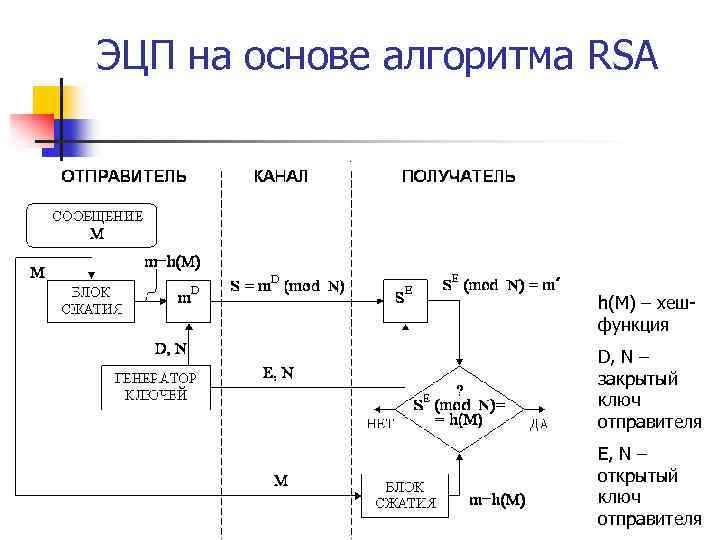 Схема эль гамаля эцп