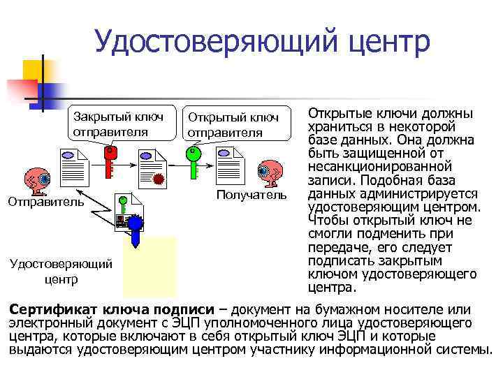 Как работает удостоверяющий центр схема - 85 фото