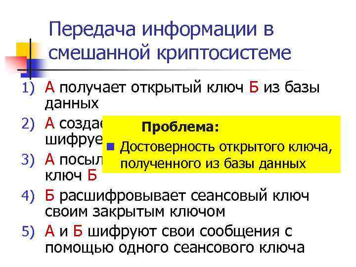 Передача информации в смешанной криптосистеме 1) А получает открытый ключ Б из базы 2)