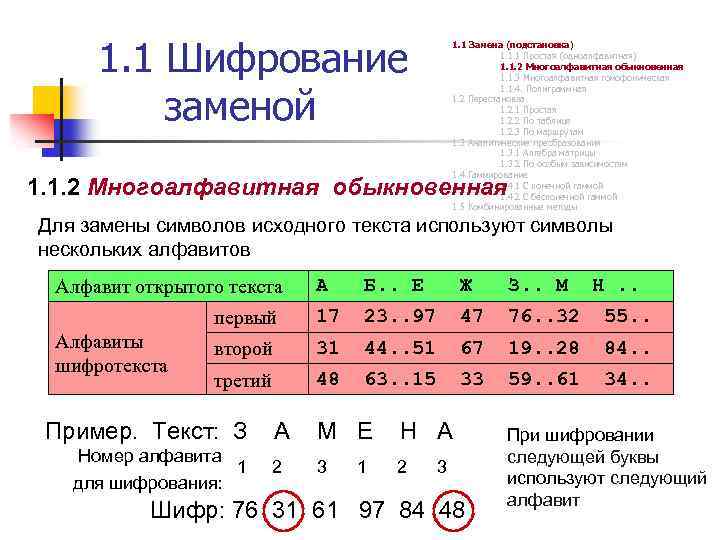 1. 1 Шифрование заменой 1. 1 Замена (подстановка) 1. 1. 1 Простая (одноалфавитная) 1.