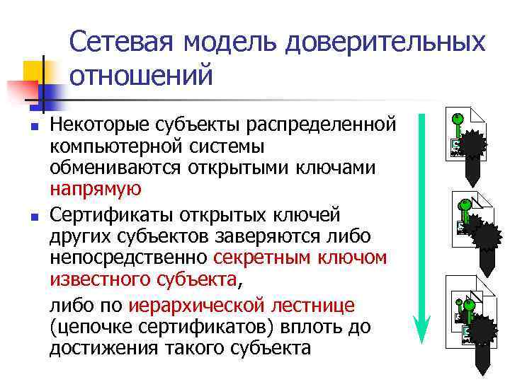 Сетевая модель доверительных отношений n n Некоторые субъекты распределенной компьютерной системы обмениваются открытыми ключами