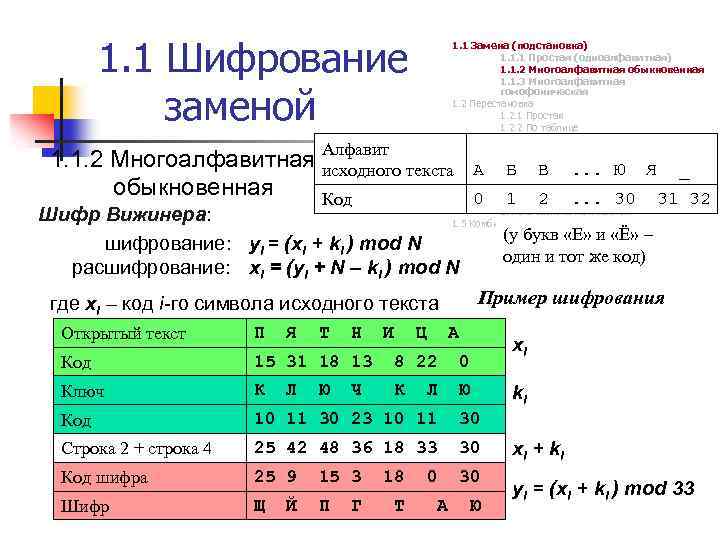 1. 1 Шифрование заменой 1. 1 Замена (подстановка) 1. 1. 1 Простая (одноалфавитная) 1.