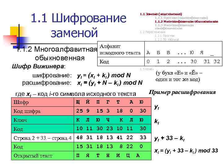 Метод смен. Метод замены шифрование. Метод замены шифрование пример. Шифр простой замены. Простая замена шифрование.