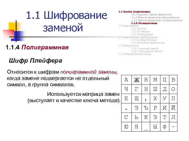 1. 1 Шифрование заменой 1. 1. 4 Полиграммная 1. 1 Замена (подстановка) 1. 1.