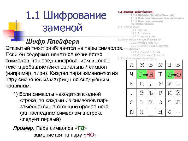 Шифр плейфера блок схема