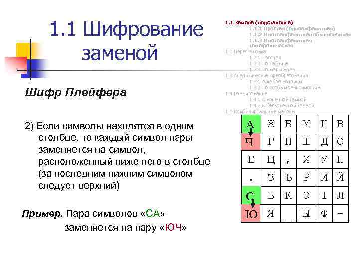 Шифр плейфера блок схема