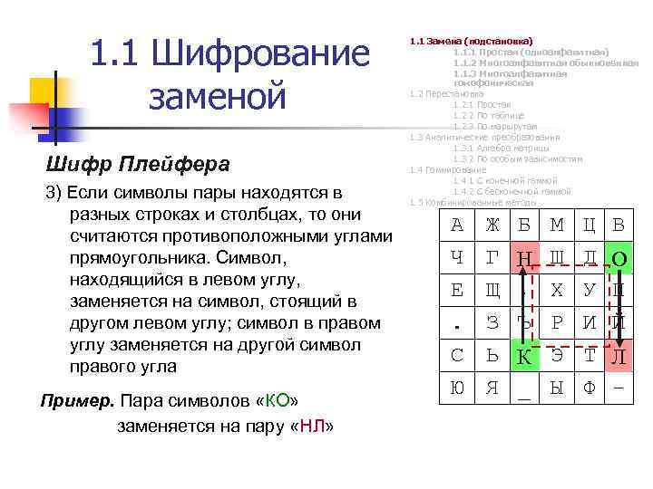 Шифр плейфера блок схема