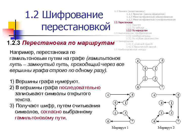 1. 2 Шифрование перестановкой 1. 1 Замена (подстановка) 1. 1. 1 Простая (одноалфавитная) 1.