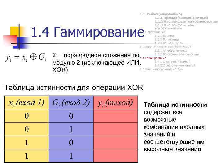 1. 1 Замена (подстановка) 1. 1. 1 Простая (одноалфавитная) 1. 1. 2 Многоалфавитная обыкновенная