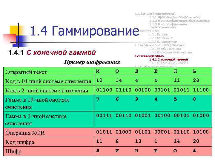 1. 1 Замена (подстановка) 1. 1. 1 Простая (одноалфавитная) 1. 1. 2 Многоалфавитная обыкновенная