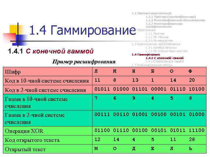 1. 1 Замена (подстановка) 1. 1. 1 Простая (одноалфавитная) 1. 1. 2 Многоалфавитная обыкновенная