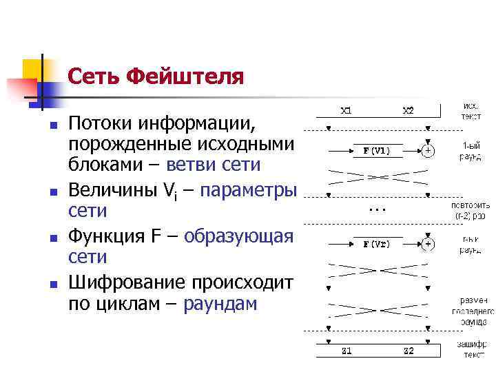 Сеть Фейштеля n n Потоки информации, порожденные исходными блоками – ветви сети Величины Vi