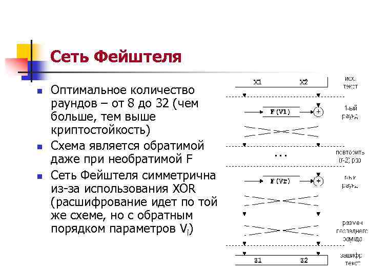 Сеть Фейштеля n n n Оптимальное количество раундов – от 8 до 32 (чем