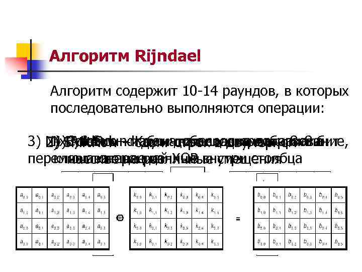 Алгоритм Rijndael Алгоритм содержит 10 -14 раундов, в которых последовательно выполняются операции: 1) Byte.